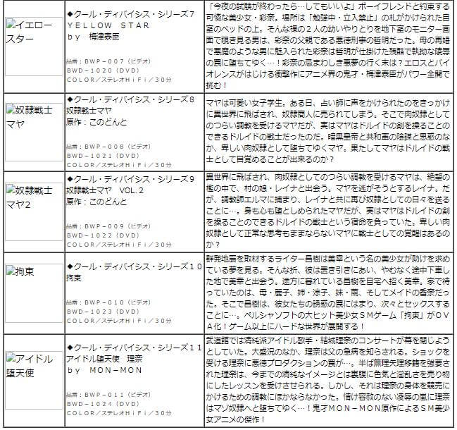 クール・ディバイシス・シリーズのエロアニメ詳細
